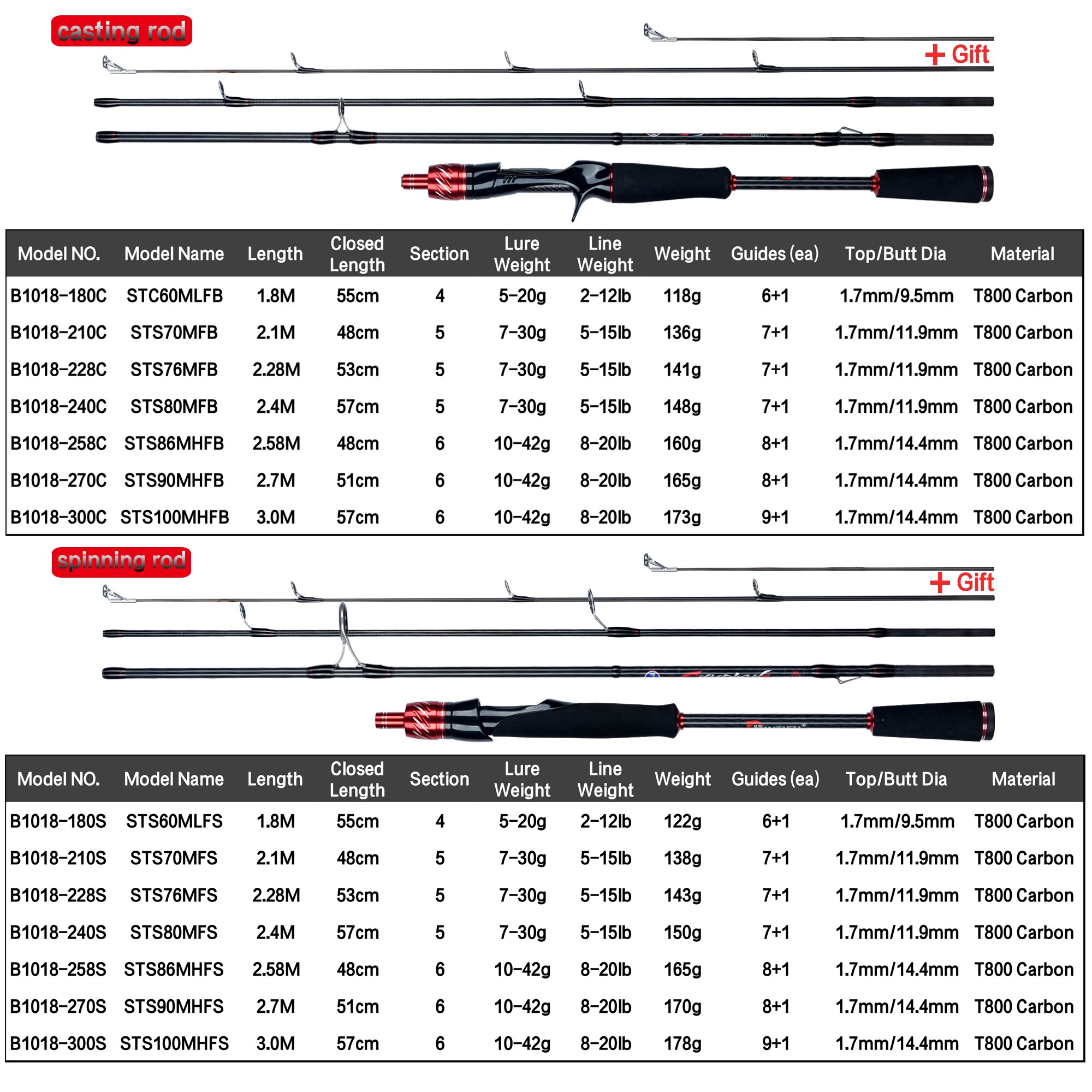 BIUTIFU joran pancing Spinning - Fishing Rod Surf ulasan dan harga