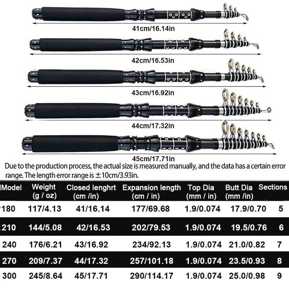 Joran Pancing Teleskopik 1.8/2 - Fishing Rod Surf ulasan dan harga