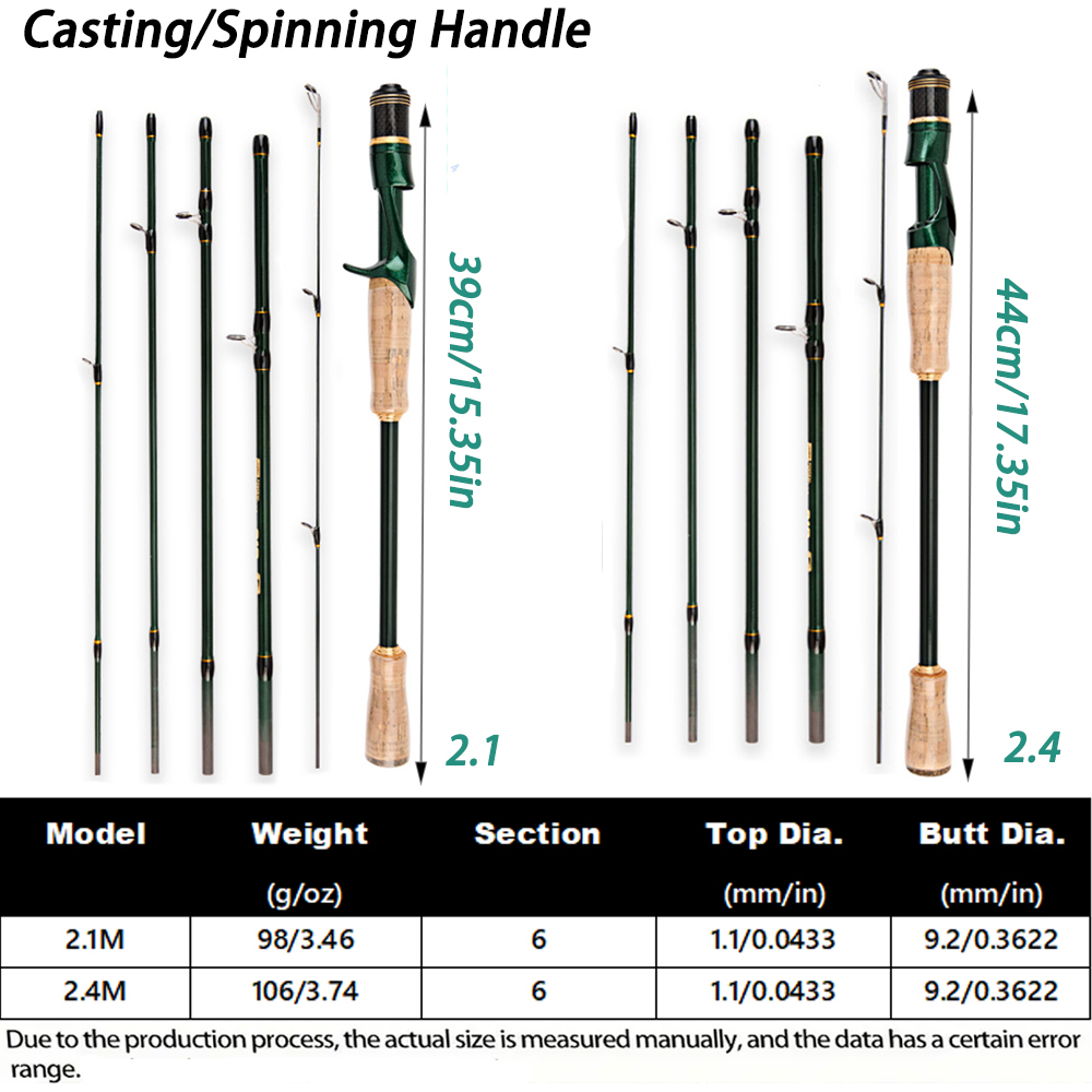 Baitcasting Berputar Perjalana - Fishing Rod Surf ulasan dan harga