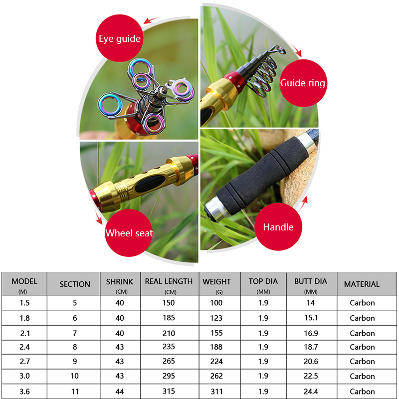 Yernea Joran Pancing Laut Pend - Fishing Rod Surf ulasan dan harga