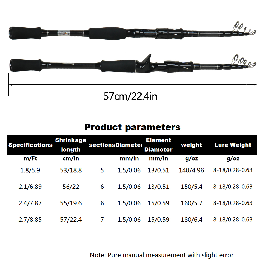 Joran Pancing Teleskopik 1.8-2 - Fishing Rod Surf ulasan dan harga